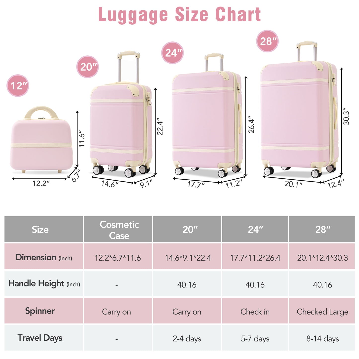 Hardshell Luggage Set 4 Pieces With Tsa Lock 20" / 24" / 28" Spinner Suitcase Lightweight - Light Pink